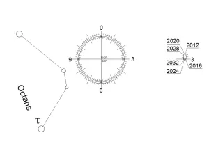 SkyWatcher ohnisková doštička polárneho hľadáčika (s korekciou precesie)
